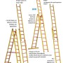 fiberglass-merdiven