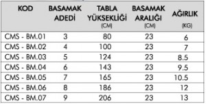 galvanizli-merdivendetay